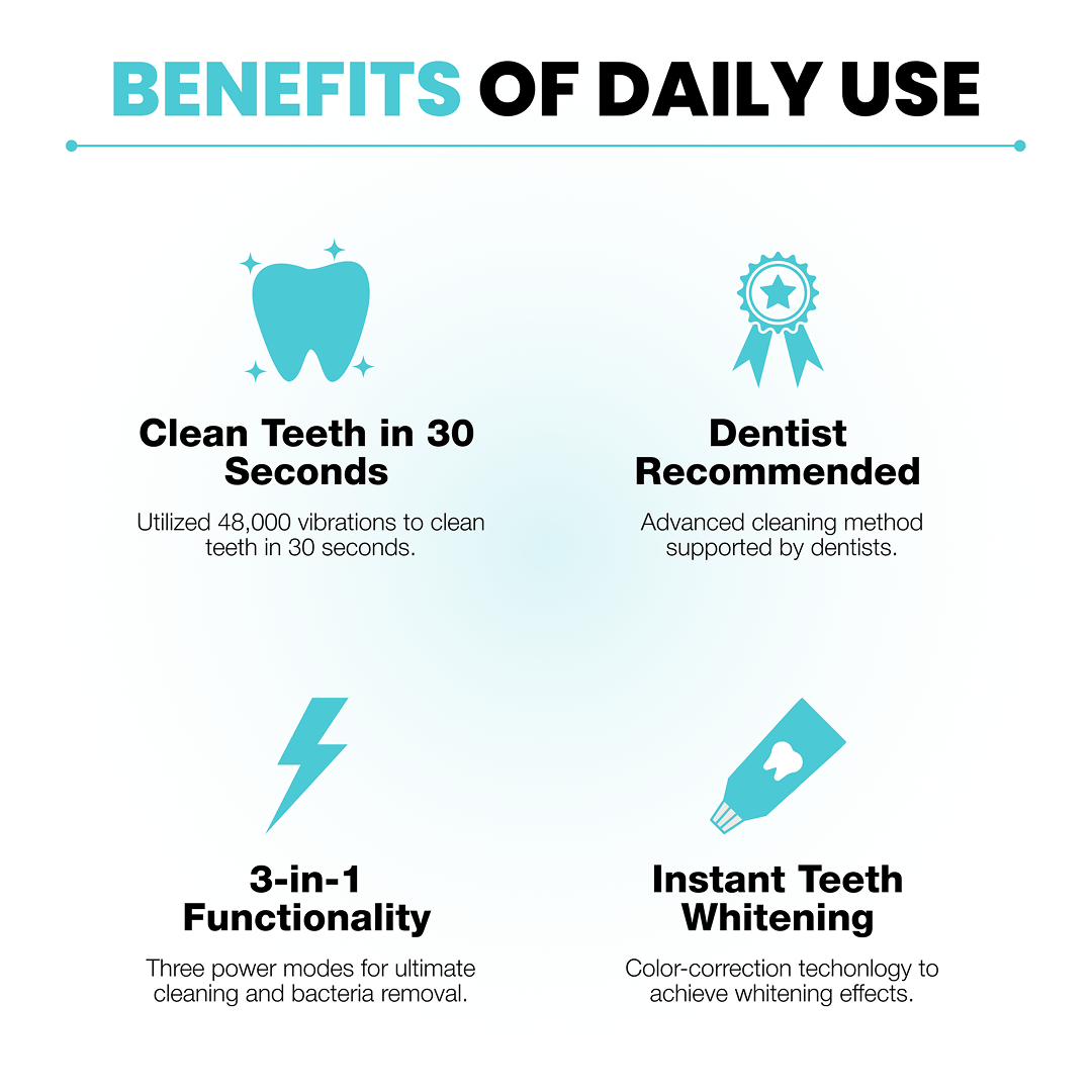 Cepillo Dental Mágico 360