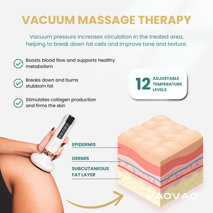 Vaovac Masajeador Celulitis
