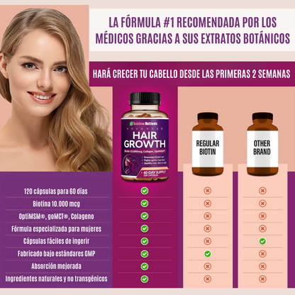 Cabello Fuerte y Radiante