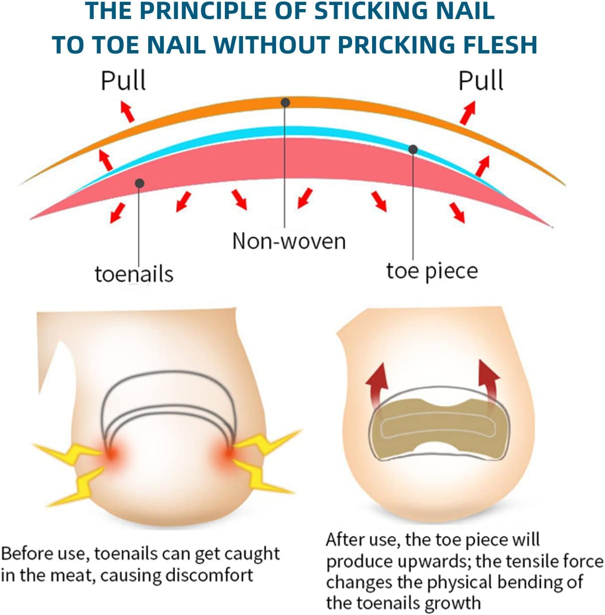 PARCHE CORRECTOR DE UÑAS